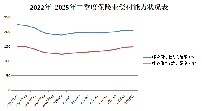 上半年寿险驱动保费增长5.1%，险资持续加仓股票