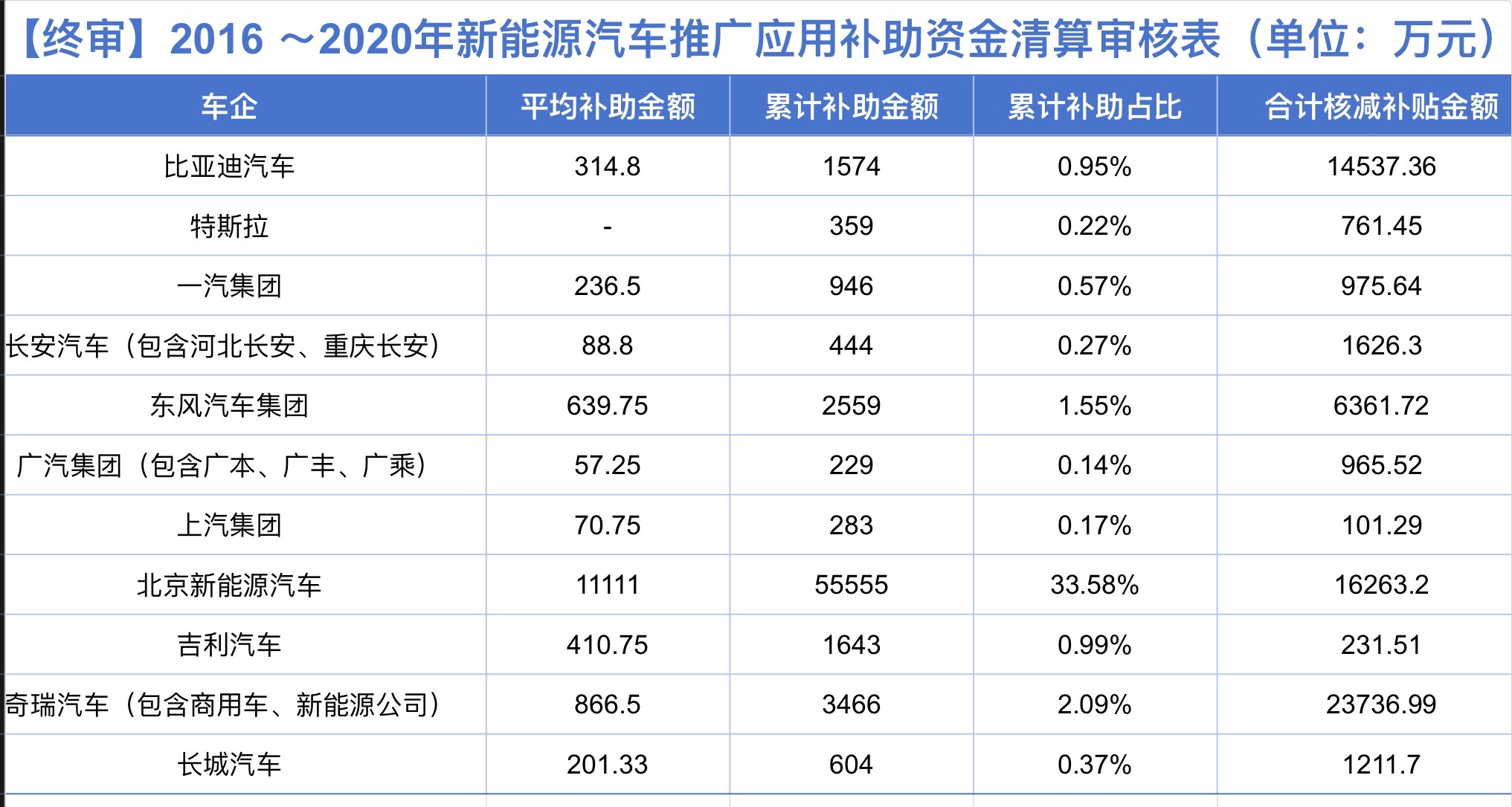 制图：第一财经记者 黄琳