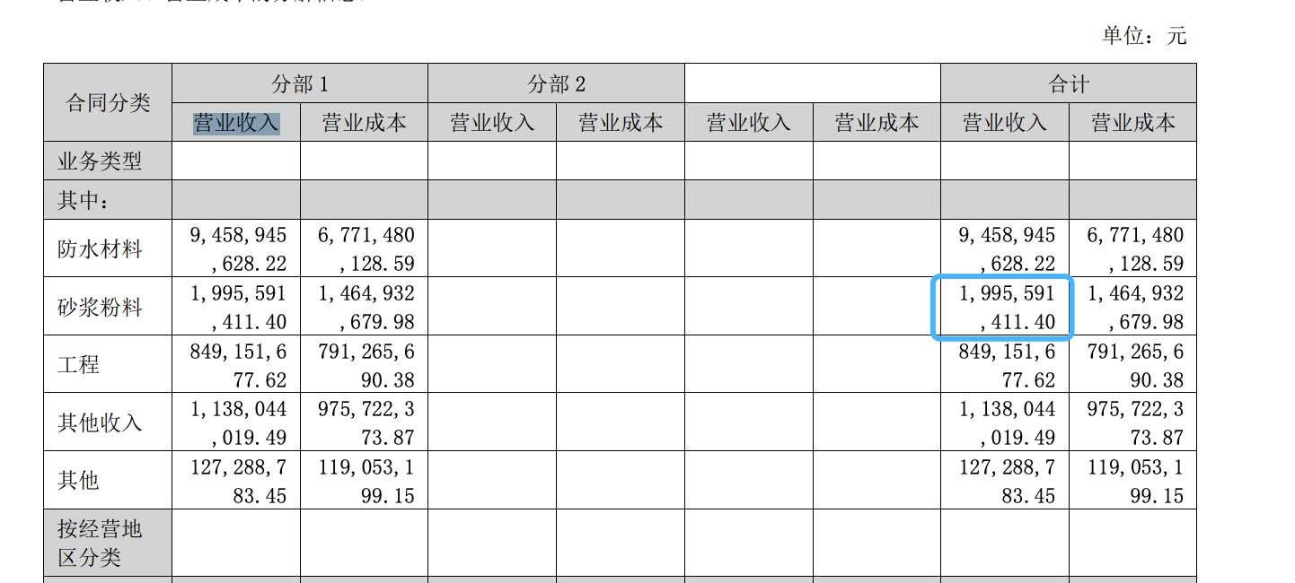 图片来源：东方雨虹财报