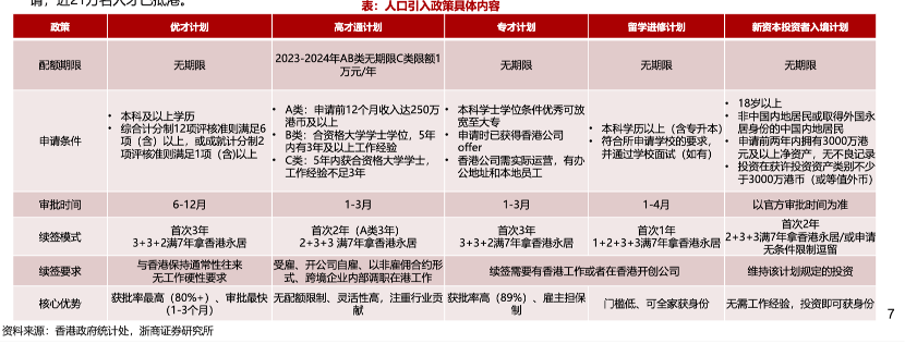 有人年薪百万、有人餐厅“炒散”，续签率54%的香港“高才通”如何优化？