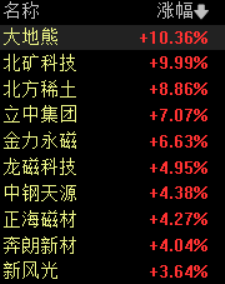 收盘丨沪指跌1.76%，逾4700股飘绿，两市成交额超3万亿元
