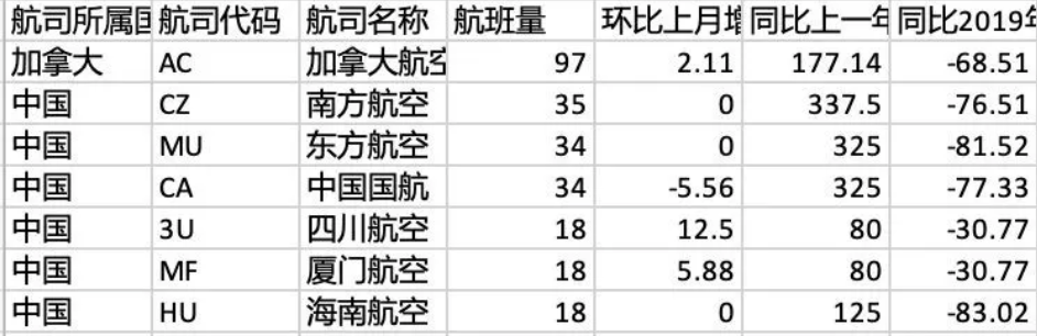 来源：航班管家