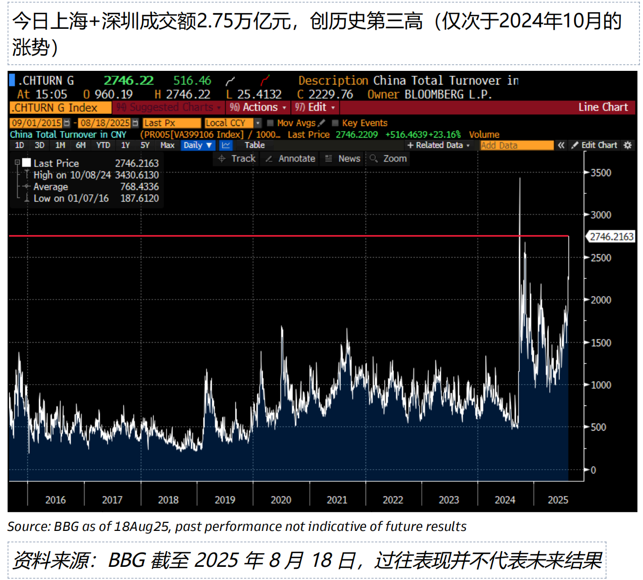 A股“虹吸”效应加剧，债市一度大跌后压力仍不小