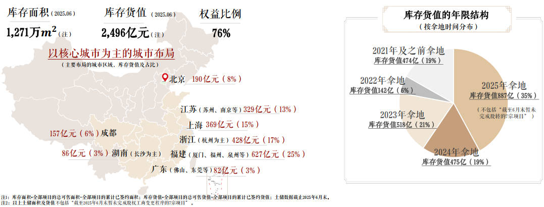 （图片来源：建发国际业绩发布PPT）