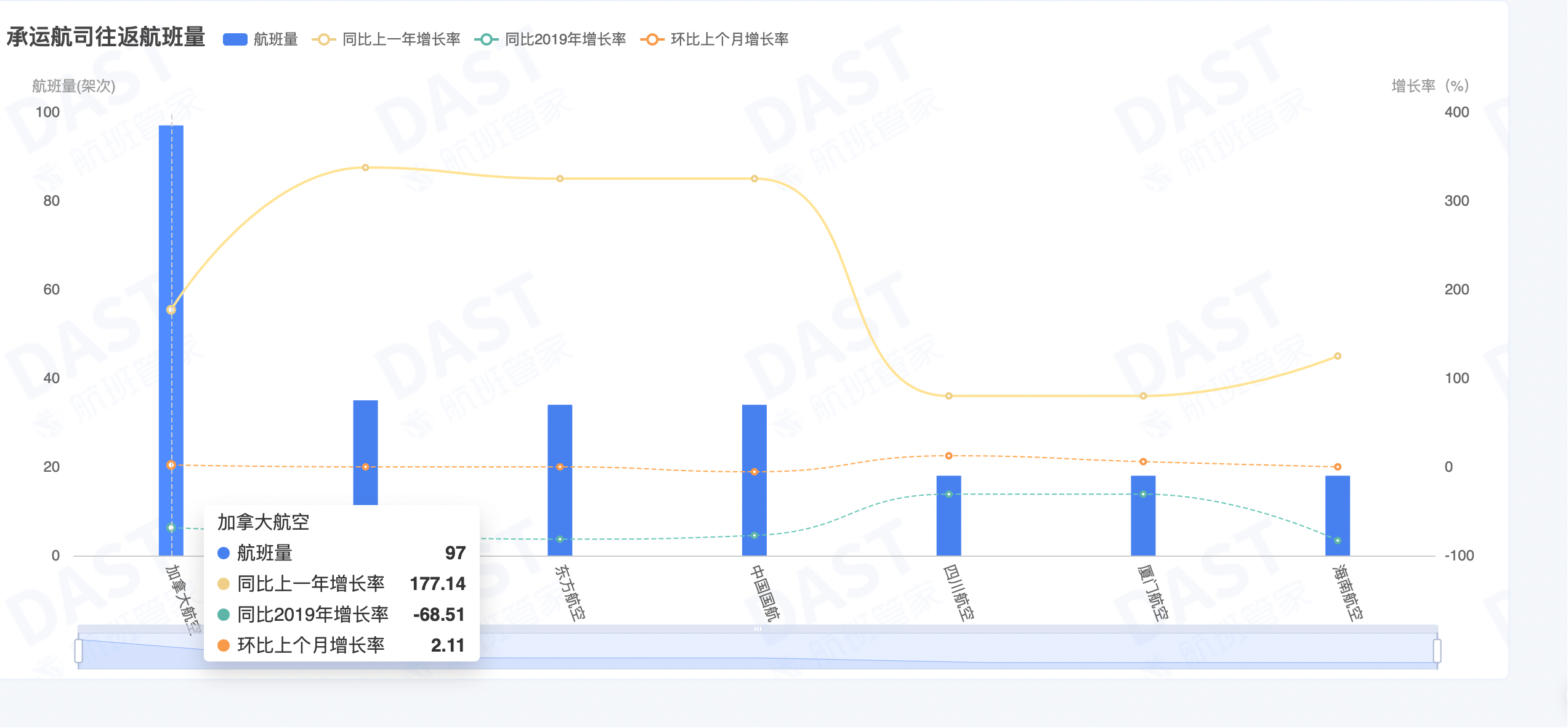 来源：航班管家
