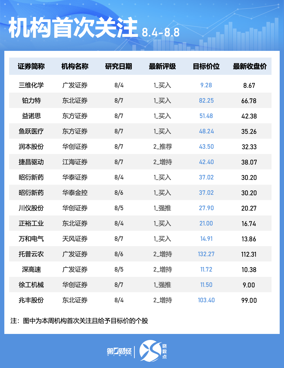 晓数点｜一周个股动向：这两只军工股领涨 大族激光获主力抢筹超10亿元