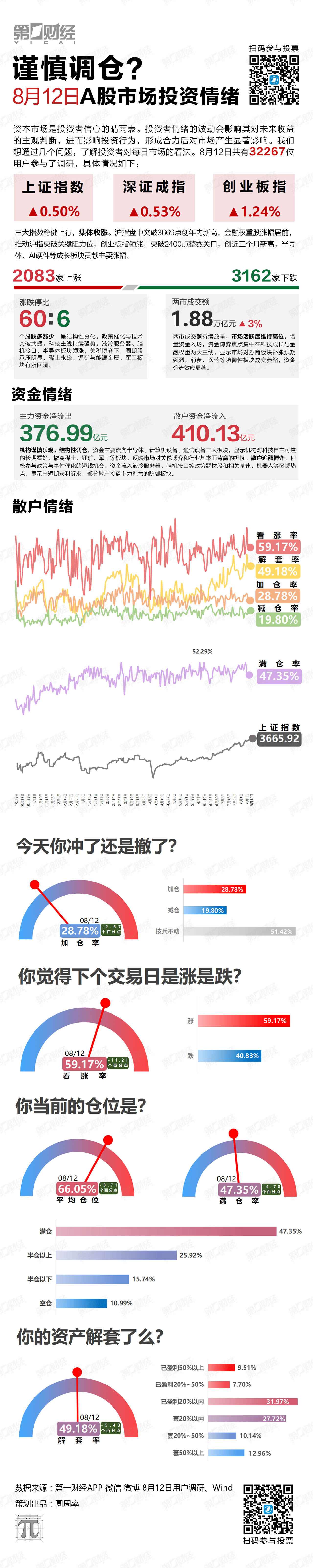 谨慎调仓?