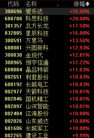 军工板块
