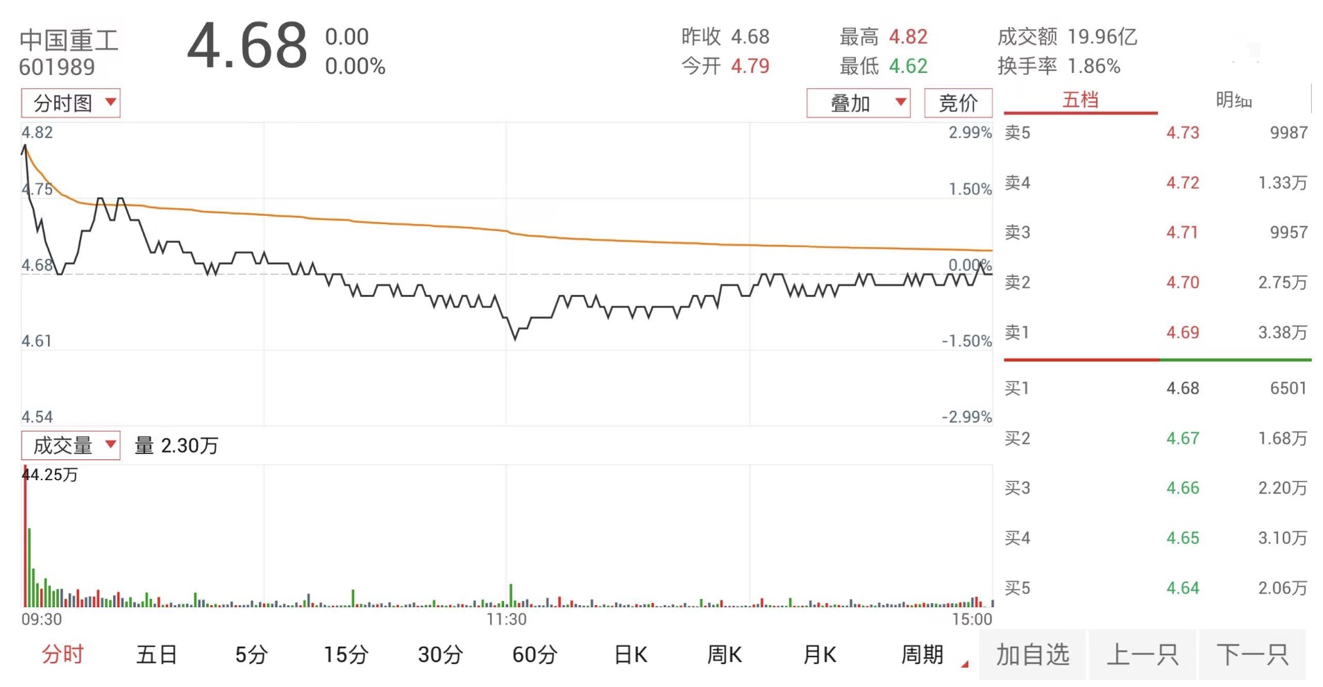 千亿级央国企整合加速,A股创新性并购重组案例涌现