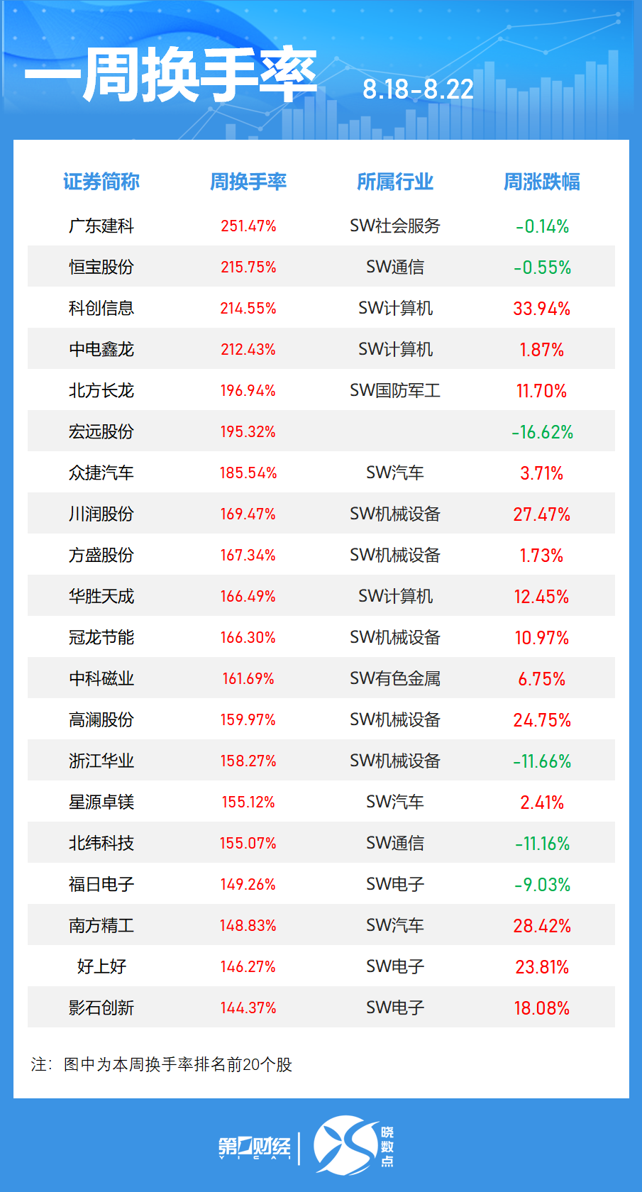 晓数点丨一周个股动向：沪指冲上3800点 中兴通讯获主力加仓居首
