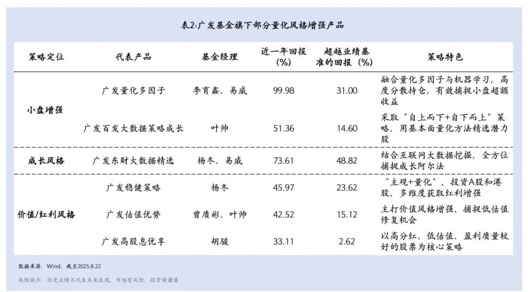 主观思维+量化技术，以系统化投资追求更稳健的超额收益