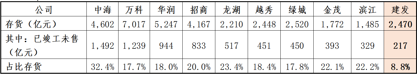 （数据来源：2024年年报）