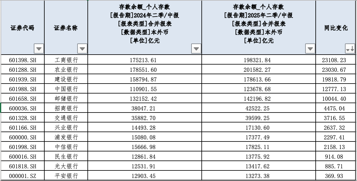 （第一财经据Choice梳理）