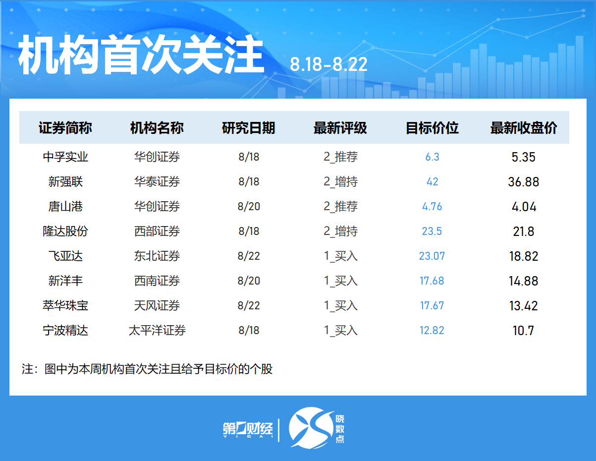 晓数点丨一周个股动向：沪指冲上3800点 中兴通讯获主力加仓居首