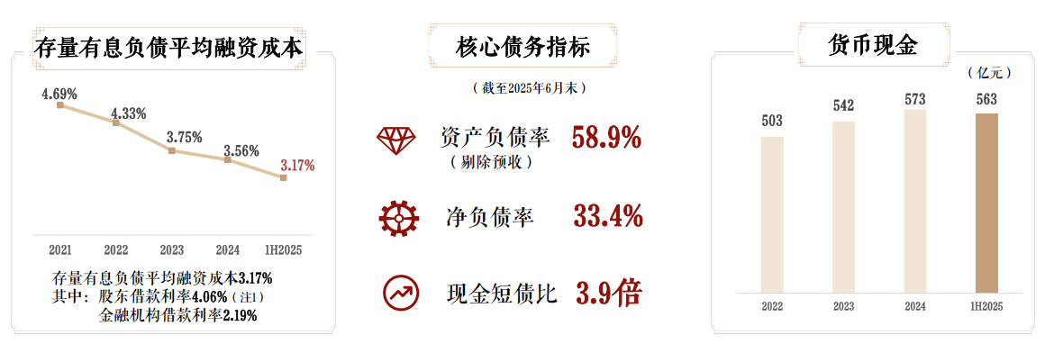 （图片来源：建发国际业绩发布PPT）