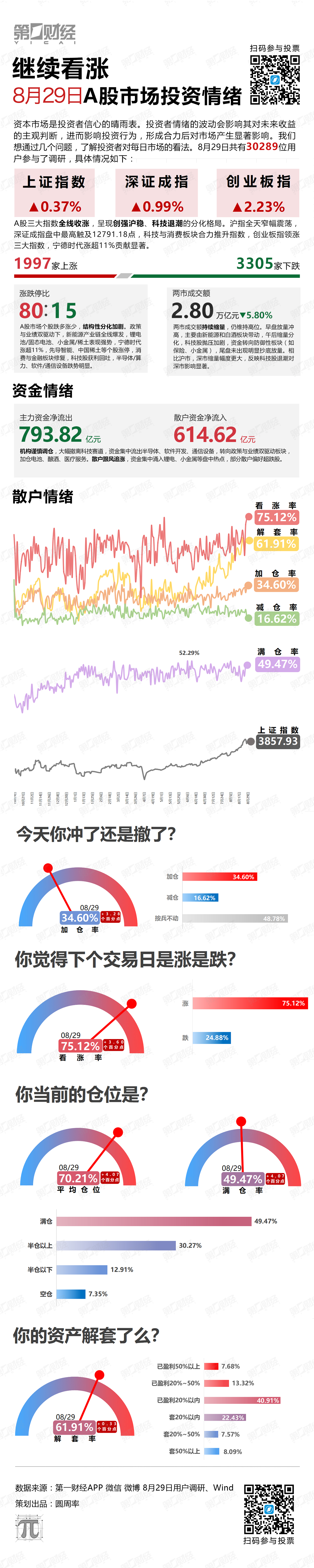 继续看涨