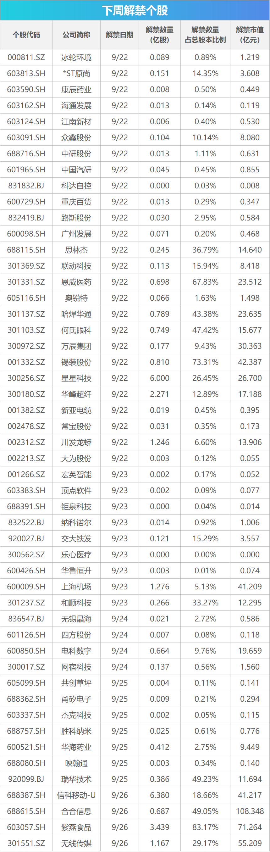 下周关注｜重磅新闻发布会将举行，这些投资机会最靠谱