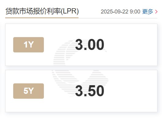9月LPR报价出炉：5年期和1年期利率均维持不变