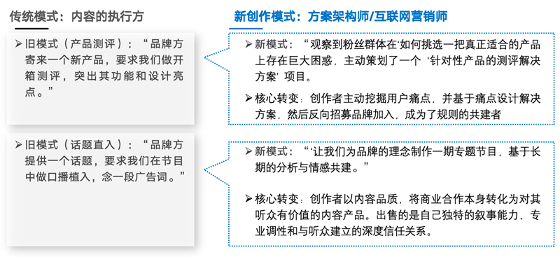 传统模式向新模式的转变