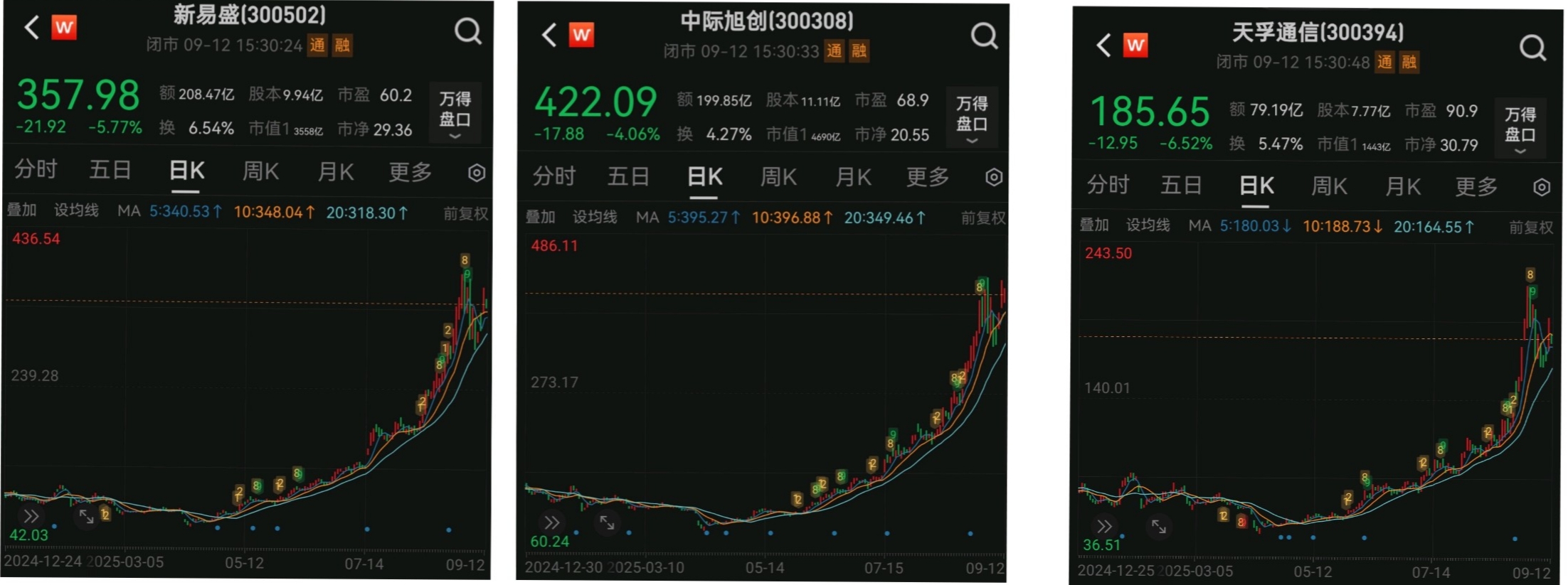 光模块“易中天”跌了！需求靠AI，挑战在供应链