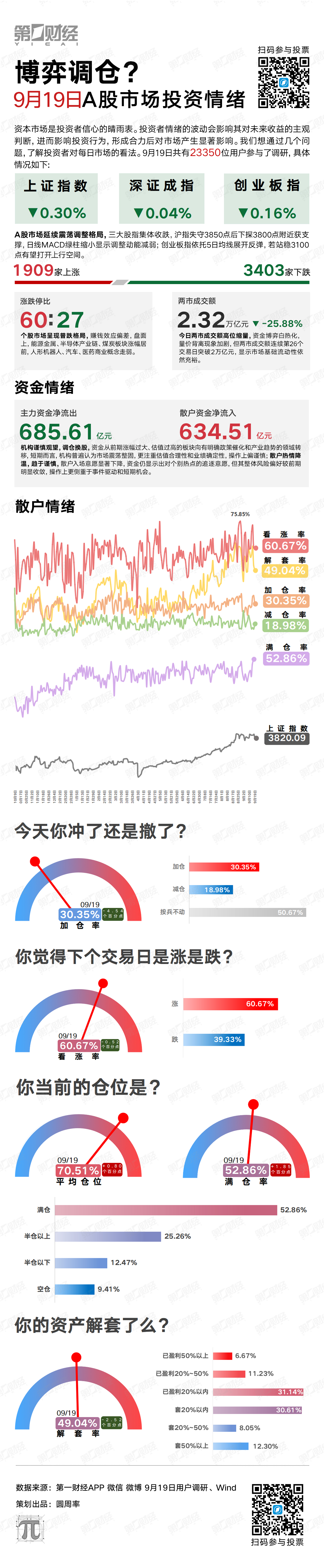 博弈调仓?