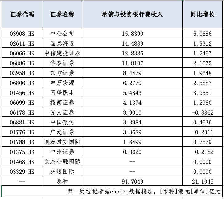 表格AI 生成的内容可能不正确。