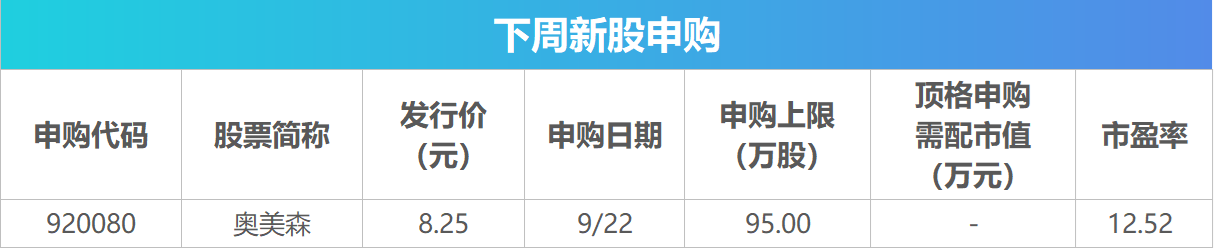下周关注｜重磅新闻发布会将举行，这些投资机会最靠谱