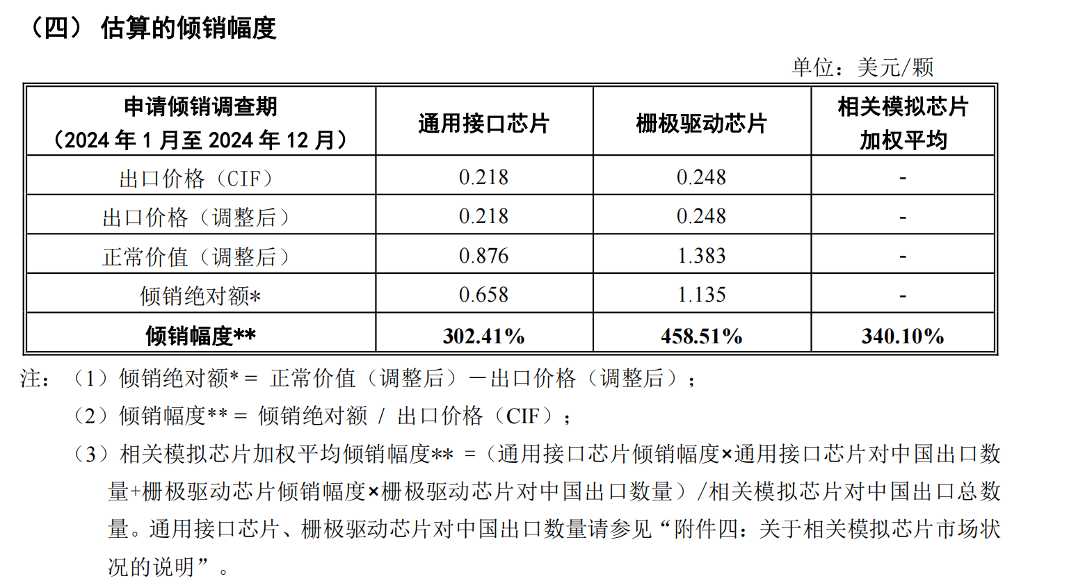 美国芯片巨头三年降价一半，中国企业陷入“被动跟跌” 困境