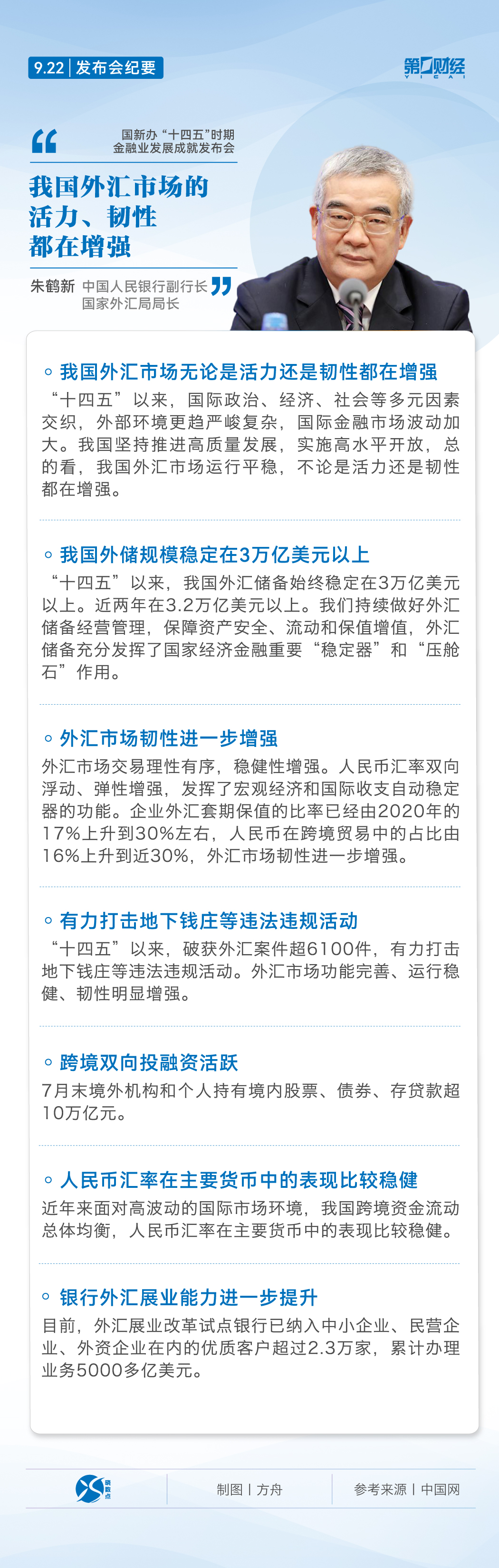 发布会纪要丨我国外汇市场的活力、韧性都在增强，朱鹤新最新发声