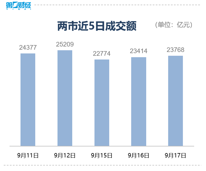 收盘｜创业板指涨近2%，宁德时代股价创历史新高