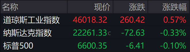 盘前必读丨美联储宣布降息25个基点；L2级辅助驾驶将迎来强制国标