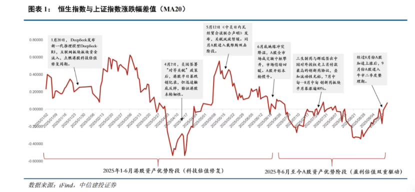 “9.24”行情这一年：港股从17000点跃升至27000点，“造富神话”能否继续？