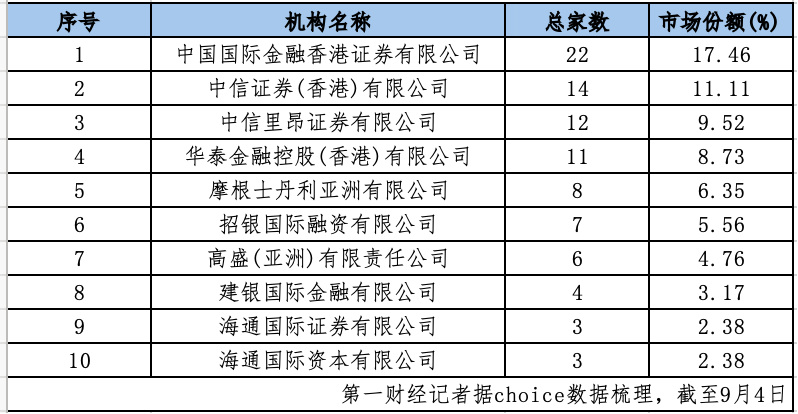 表格AI 生成的内容可能不正确。