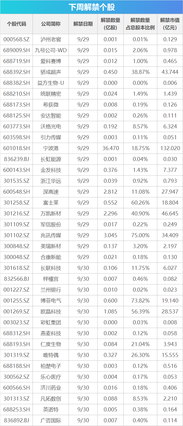 下周关注丨9月PMI数据将公布，这些投资机会最靠谱