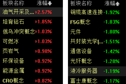滚动更新丨A股三大股指集体低开，算力概念股走低