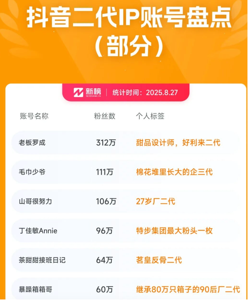 60岁创始人热舞出圈，美邦服饰寻路脱困