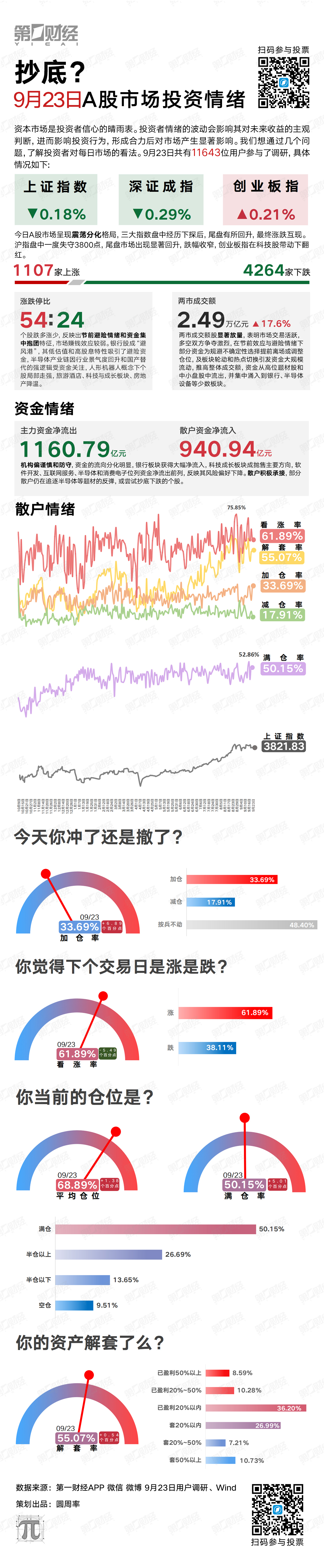 抄底