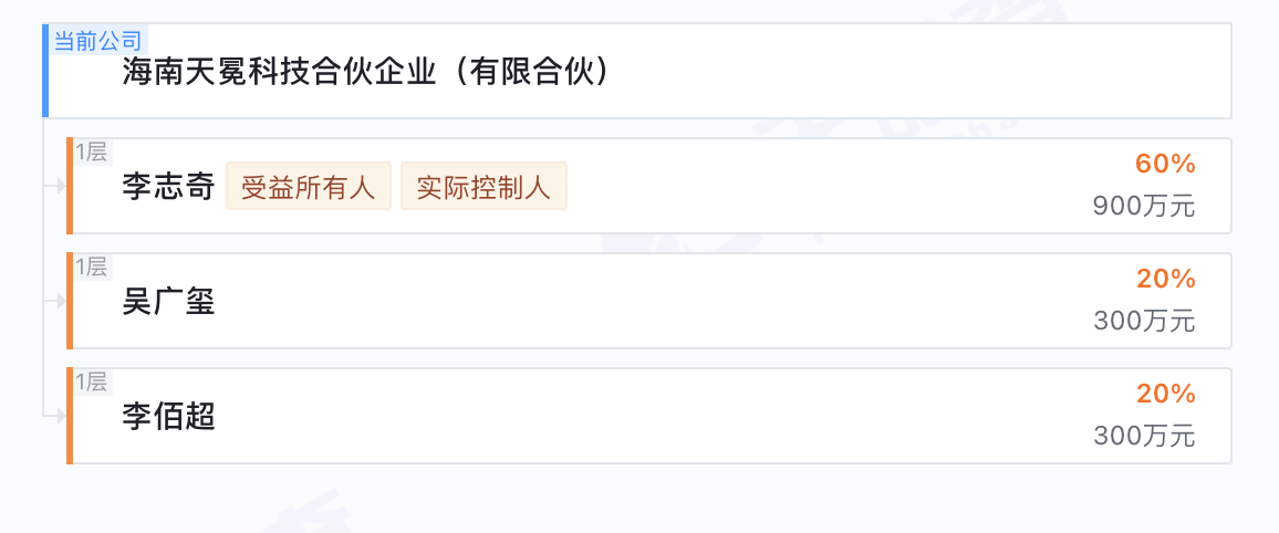 内幕知情人提前“潜伏”，更有人抢先买入数千万，神秘买家何以精准命中天普股份