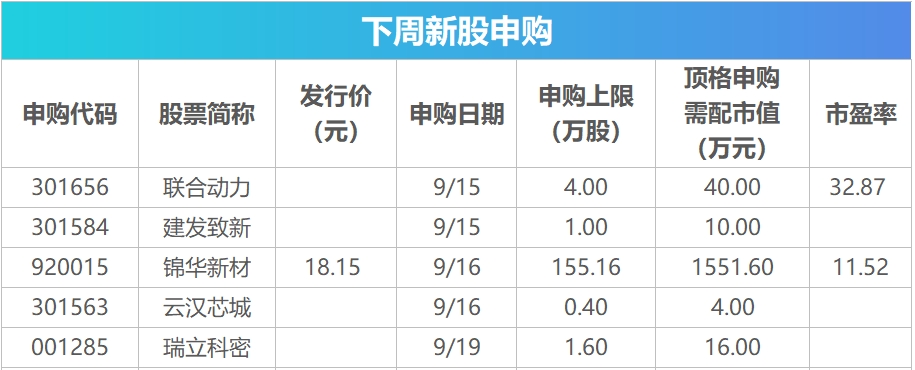 下周关注|华为全球创新产品发布会将举行,这些投资机会最靠谱