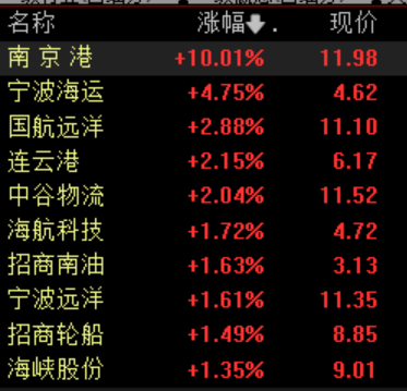 滚动更新丨A股三大股指集体低开，算力概念股走低