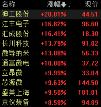 滚动更新丨A股三大股指集体低开，算力概念股走低