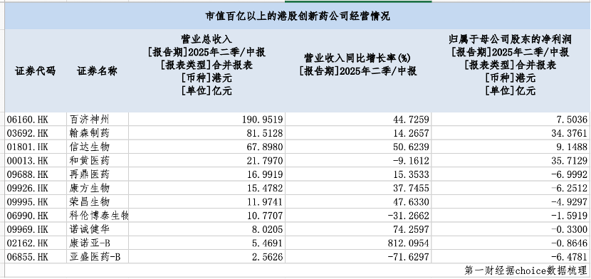 A、H股创新药板反弹，年内17家药企股价创下历史新高