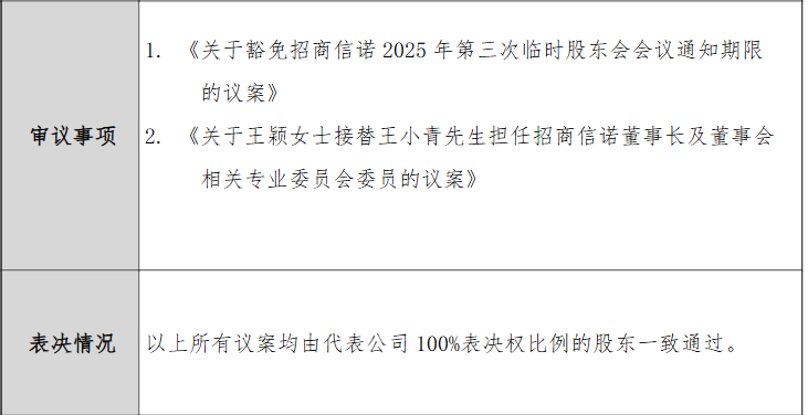 万亿招商基金“帅印”更迭：王小青赴任招商金控，钟文岳代董