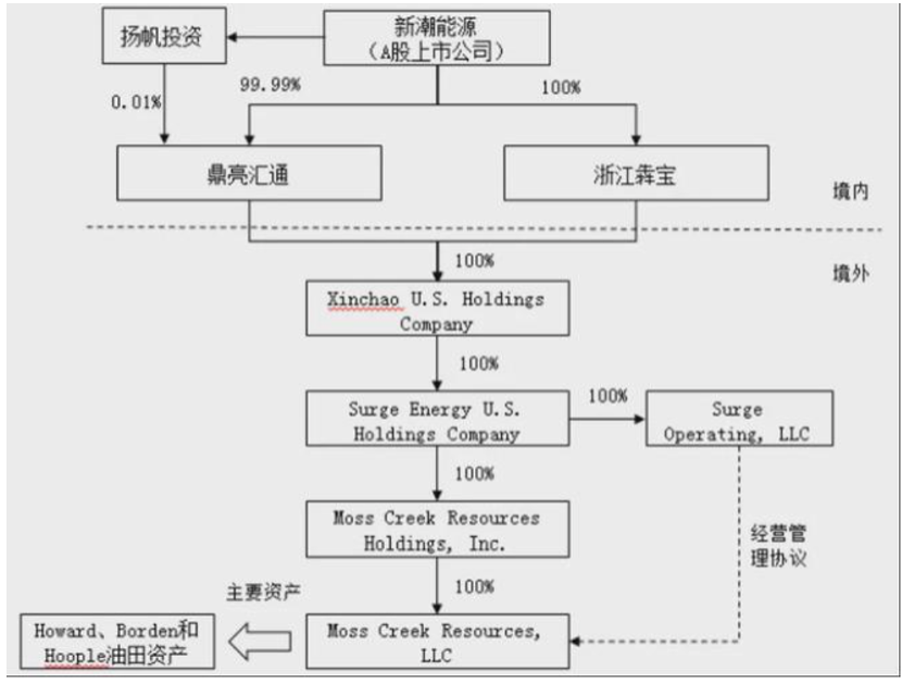 图示AI 生成的内容可能不正确。