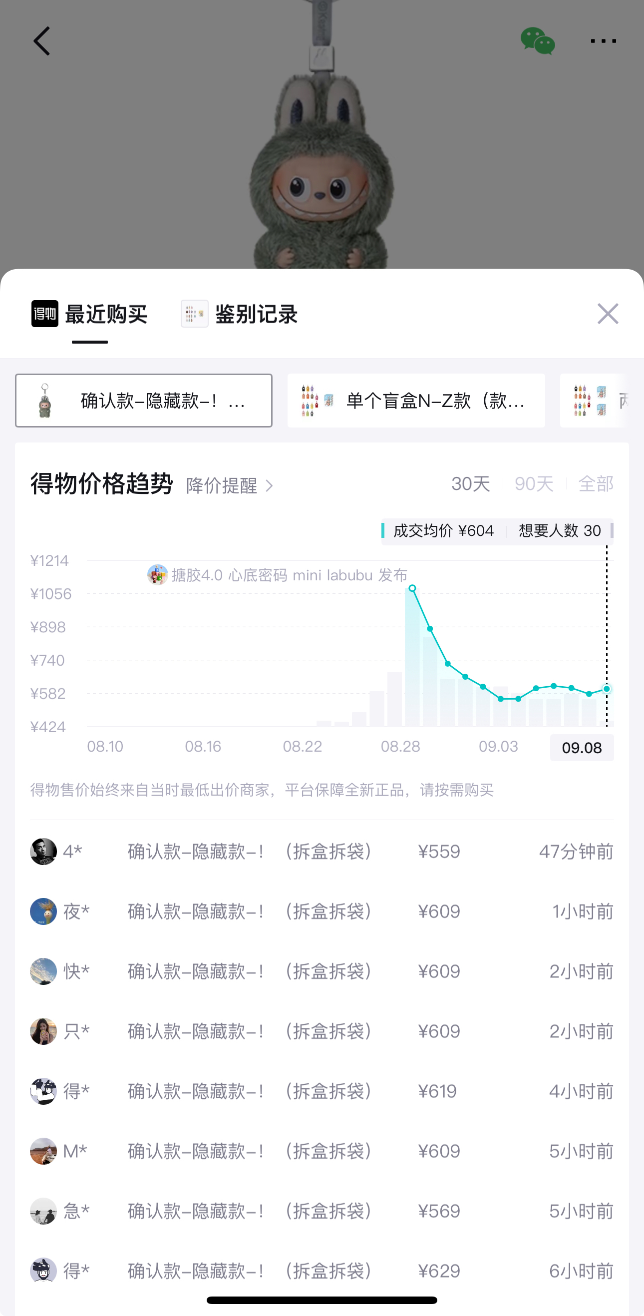 得物app上迷你labubu隐藏款价格走势