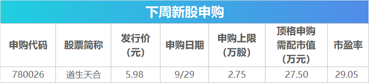 下周关注丨9月PMI数据将公布，这些投资机会最靠谱