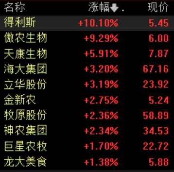滚动更新丨创业板指涨幅扩大至2%，宁德时代A股涨超10%