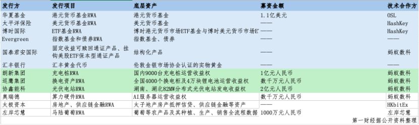 疯狂的赴港RWA：融资还是“融势”？