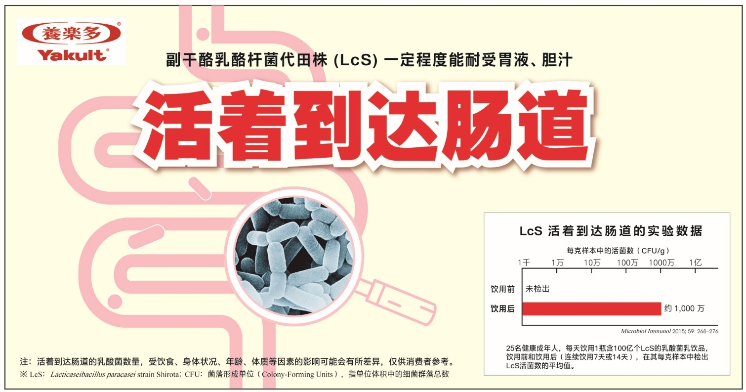 LcS一定程度耐受胃液、胆汁活着到达肠道