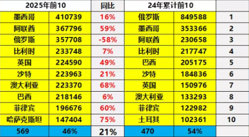 图片来源:崔东树
